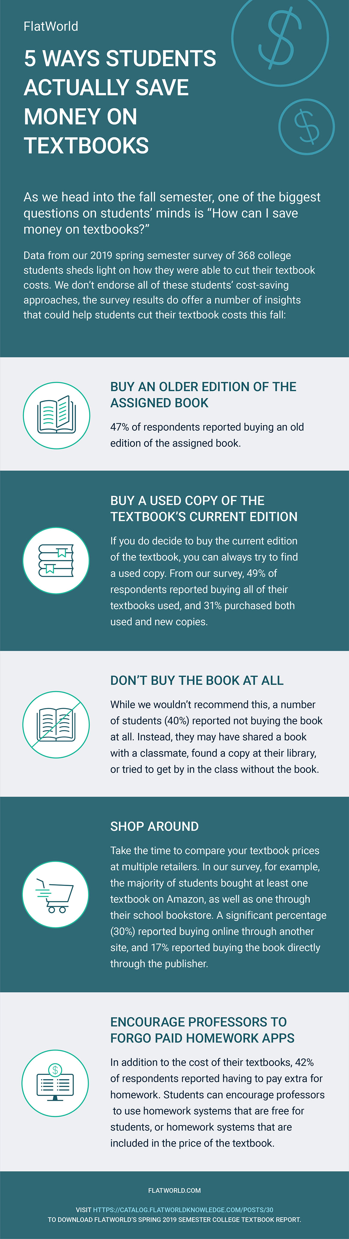 How Students Save Money on Textbooks Infographic